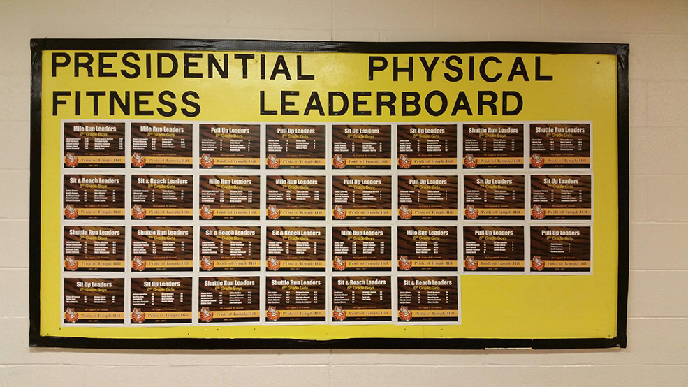 Presidential Fitness Leader Board