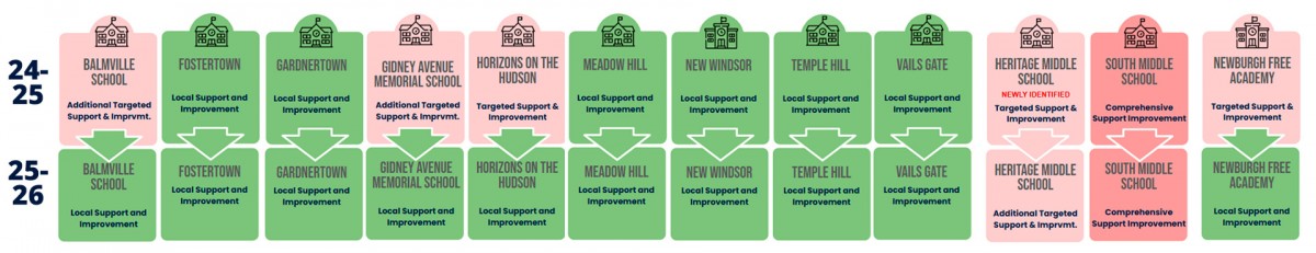 school accountability grades